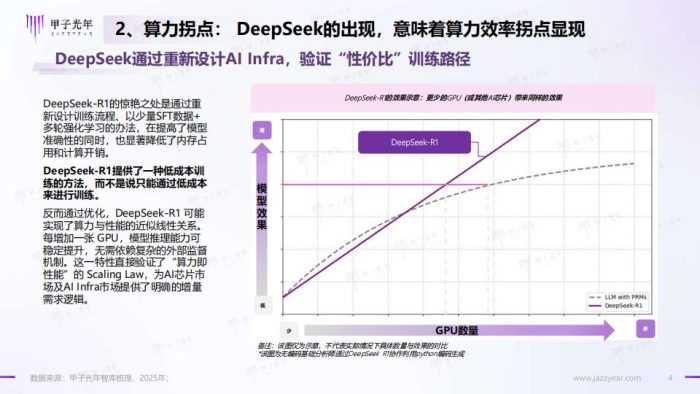 【AI科技】甲子光年：2025年DeepSeeK开启AI算法变革元年.pdf-三米星球：游戏人&互联网人终身成长的平台