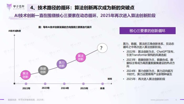 【AI科技】甲子光年：2025年DeepSeeK开启AI算法变革元年.pdf-三米星球：游戏人&互联网人终身成长的平台