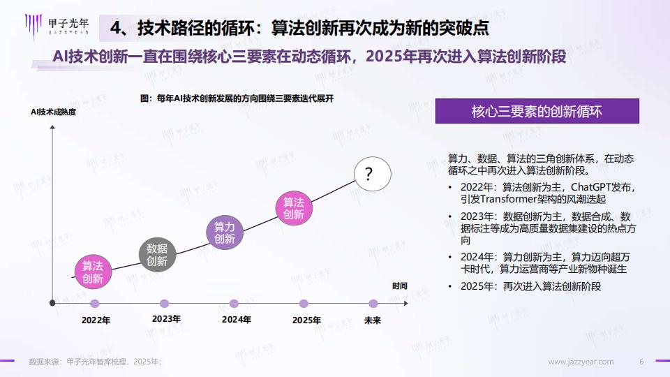 【AI科技】甲子光年：2025年DeepSeeK开启AI算法变革元年_05