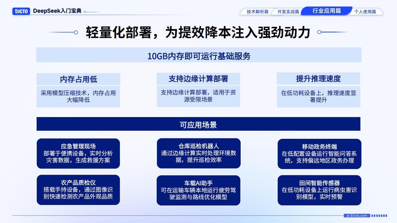 【AI科技】行业应用篇-DeepSeek入门宝典_05