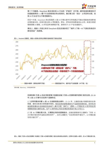 【AI科技】行业比较专题：DeepSeek策略三问.pdf-三米星球：游戏人&互联网人终身成长的平台