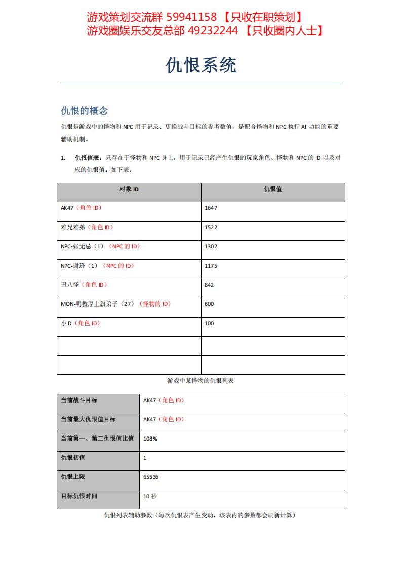 【数值策划】仇恨列表设计（数值范例）.pdf-游戏策划社区-游戏星球-三米星球：游戏人&互联网人终身成长的平台