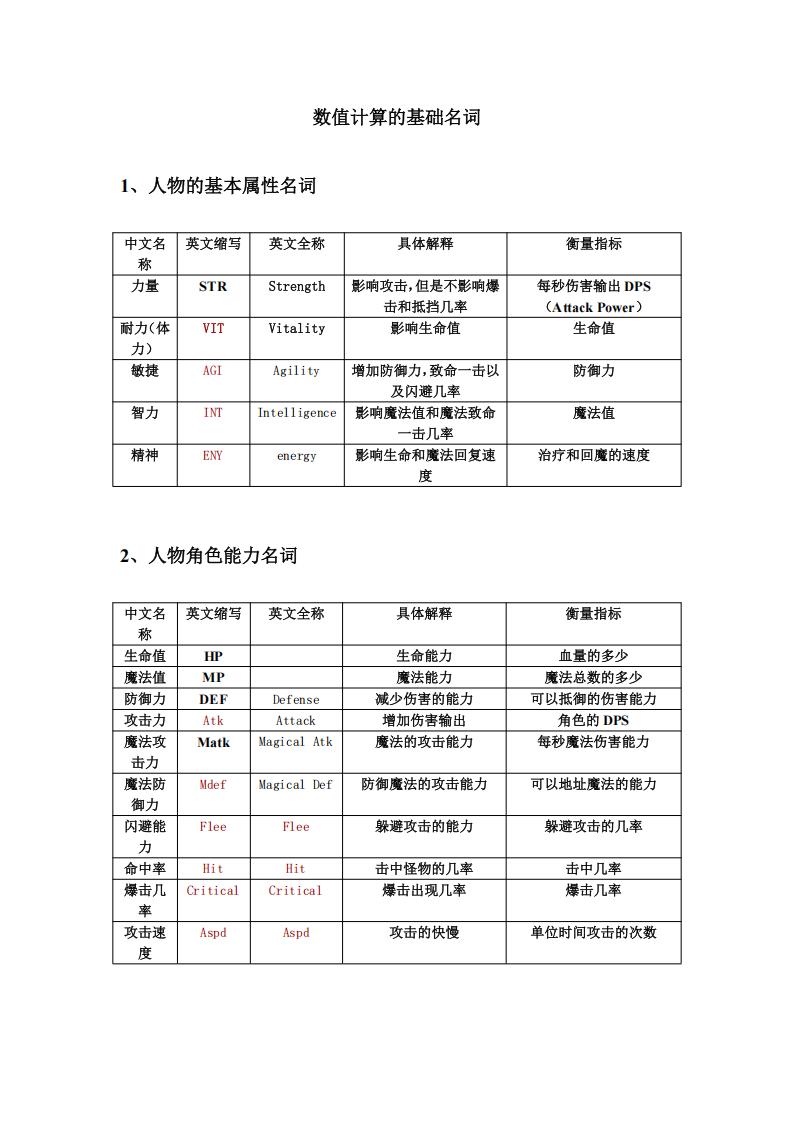 【数值策划】数值计算的基础名词.pdf-游戏策划社区-游戏星球-三米星球：游戏人&互联网人终身成长的平台