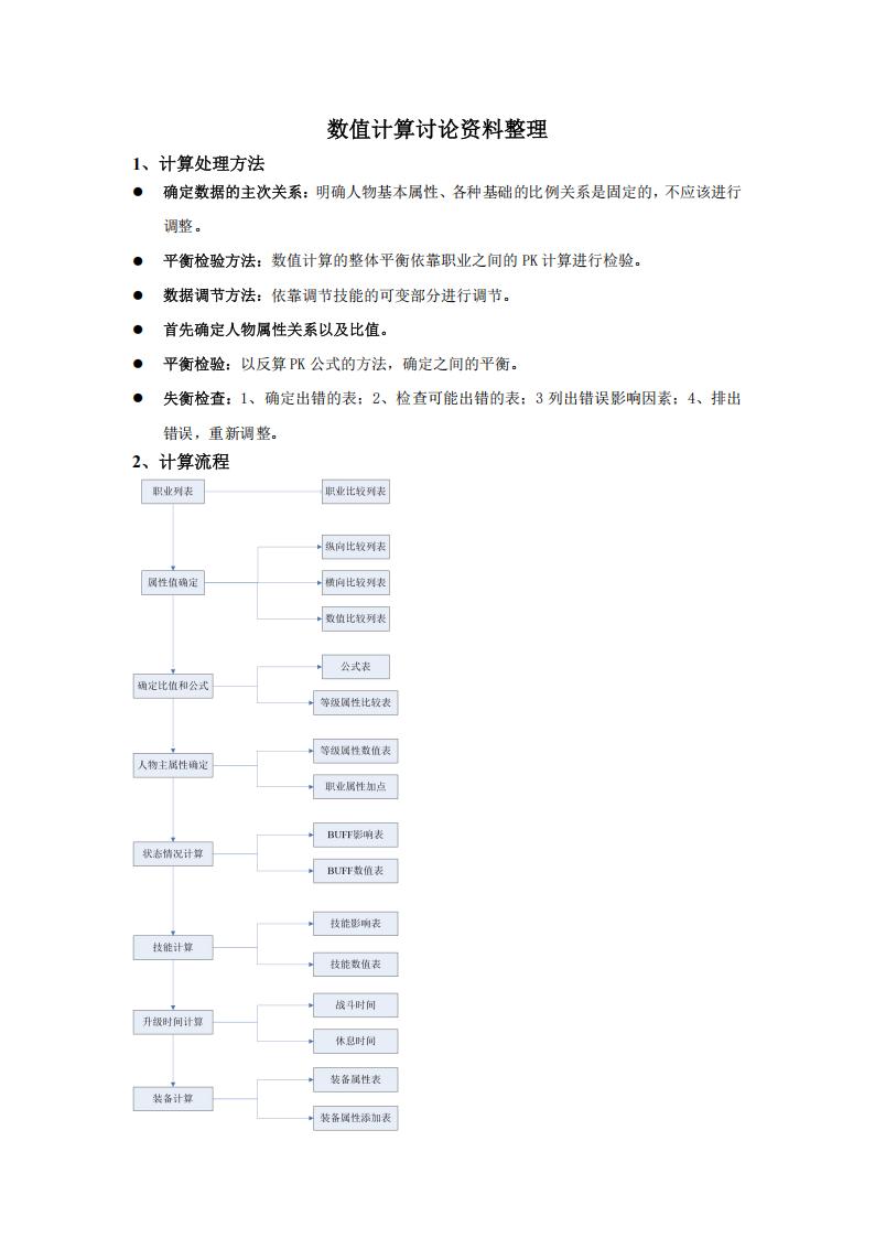 【数值策划】数值计算讨论资料整理.pdf-游戏策划社区-游戏星球-三米星球：游戏人&互联网人终身成长的平台