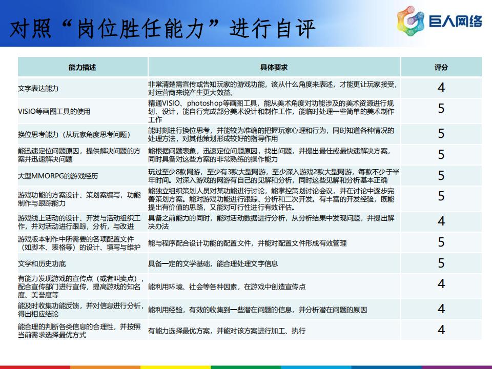 【数值策划】策划技能参考.pdf-游戏策划社区-游戏星球-三米星球：游戏人&互联网人终身成长的平台