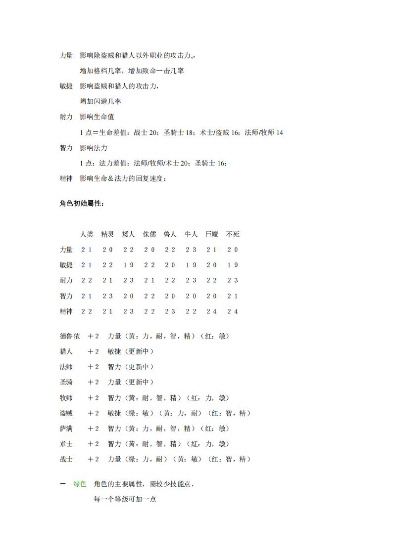 【数值策划】魔兽世界各职业的初始属性.pdf-游戏策划社区-游戏星球-三米星球：游戏人&互联网人终身成长的平台