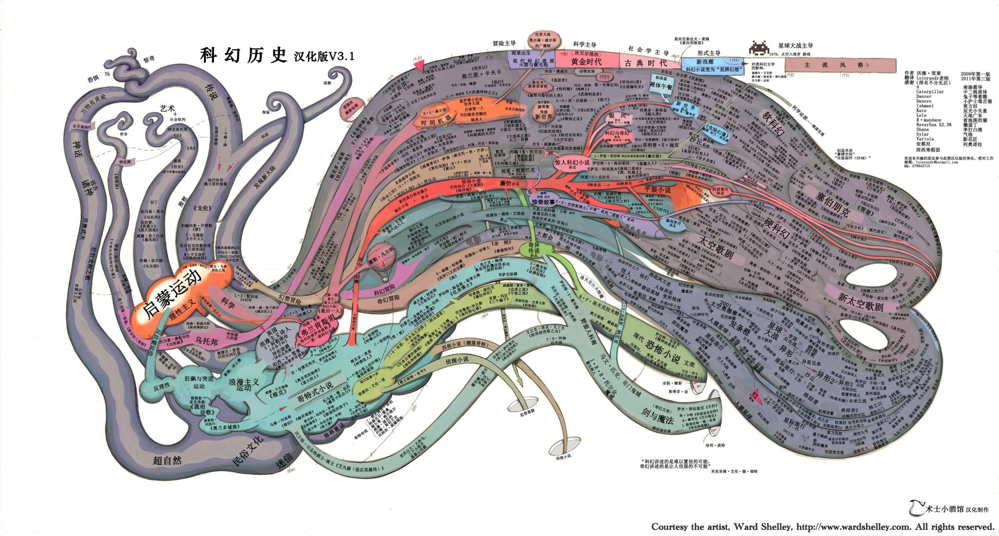 【文案策划】科幻历史汉化版V3.1.pdf-游戏策划社区-游戏星球-三米星球：游戏人&互联网人终身成长的平台