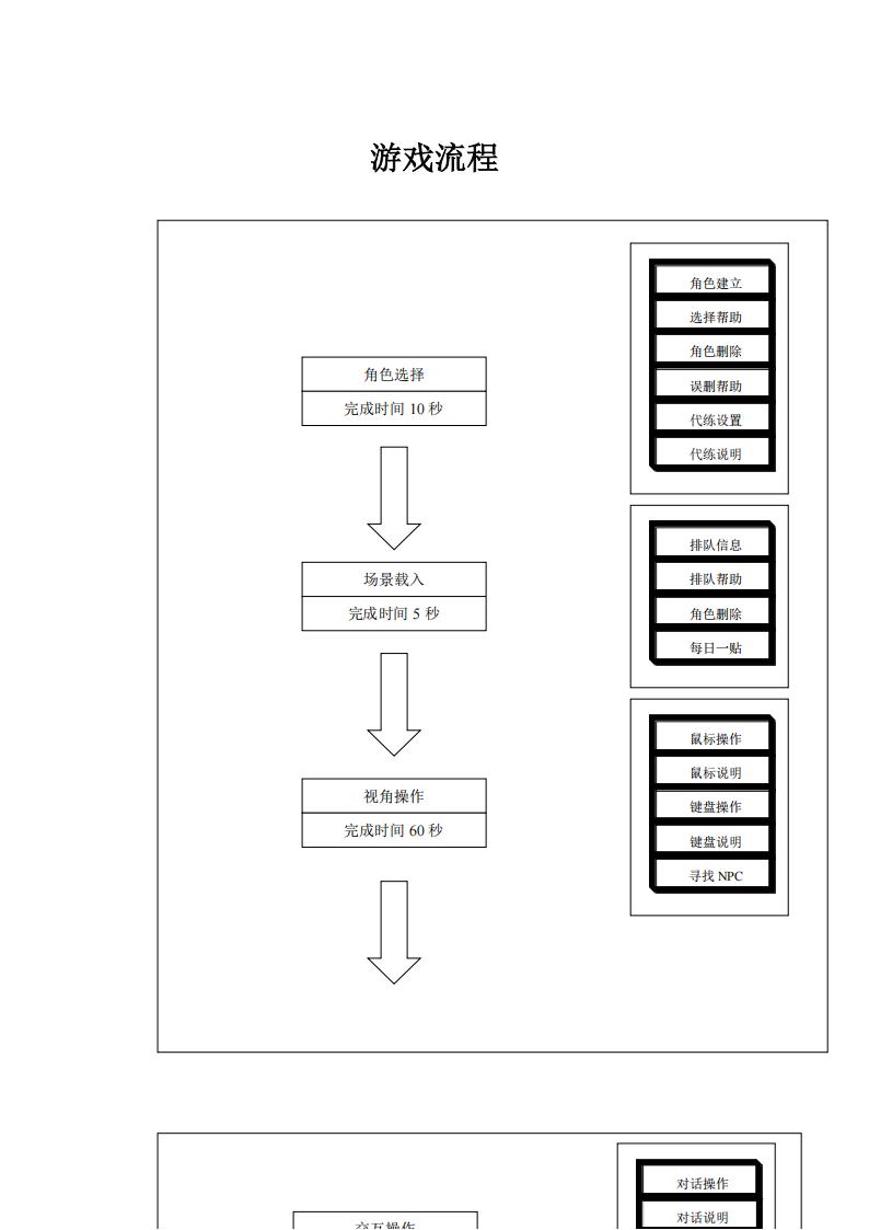 【游戏策划】游戏流程.pdf-游戏策划社区-游戏星球-三米星球：游戏人&互联网人终身成长的平台