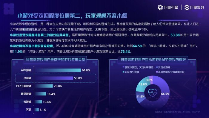 【游戏资讯】2022小游戏用户洞察报告.pdf-三米星球:游戏人&互联网人终身成长的平台