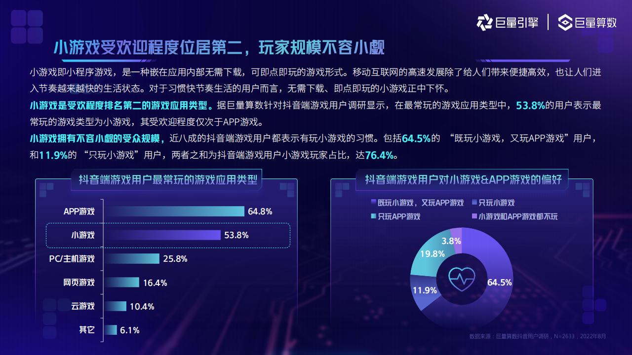 【游戏资讯】2022小游戏用户洞察报告.pdf-三米星球：游戏人&互联网人终身成长的平台