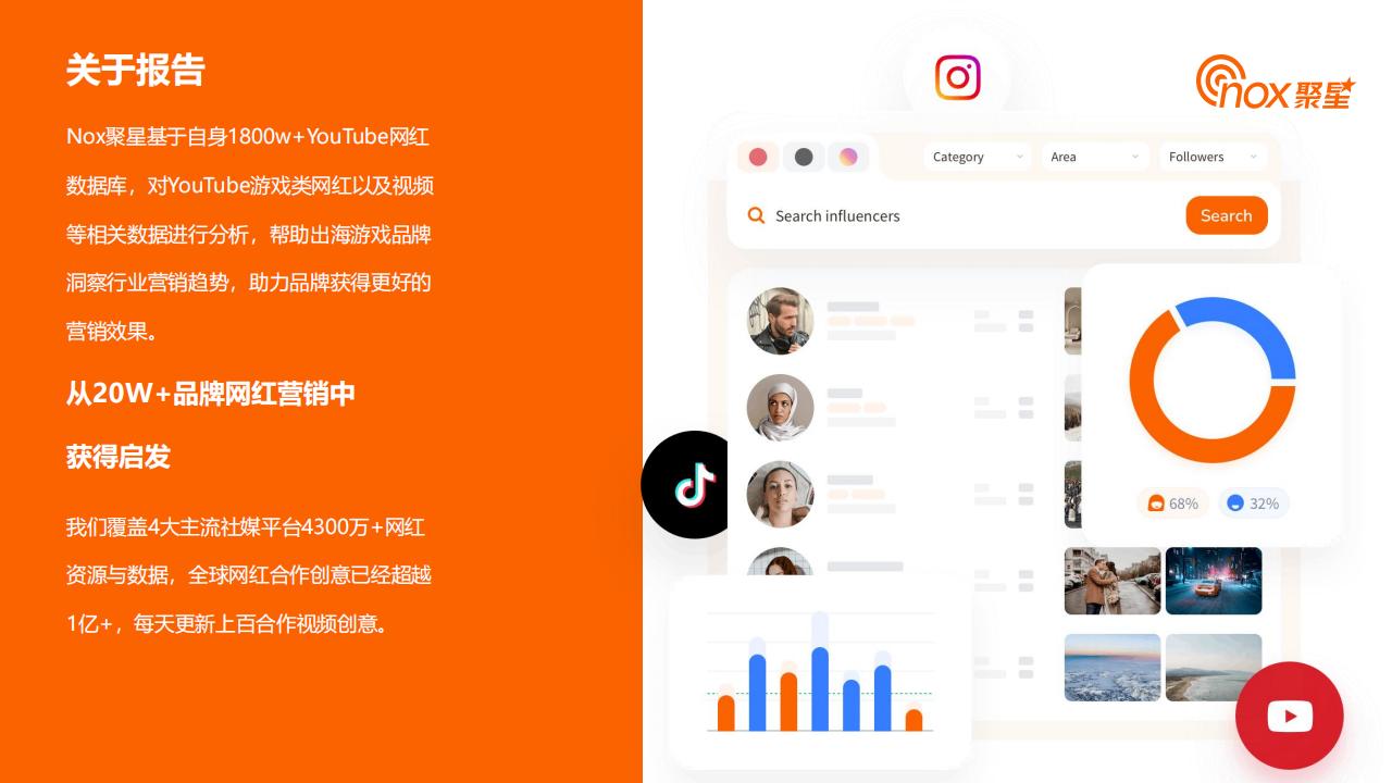 【游戏资讯】2023YouTube游戏行业网红营销洞察报告——Nox聚星-52页_01