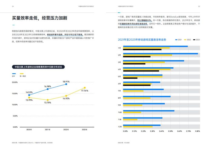 【游戏资讯】2023中国移动游戏私域运营指南·启动篇.pdf-三米星球:游戏人&互联网人终身成长的平台