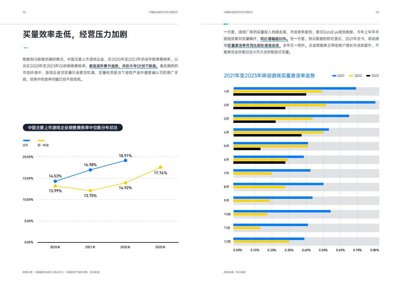 【游戏资讯】2023中国移动游戏私域运营指南·启动篇_05