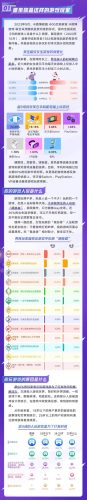 【游戏资讯】2023游戏人群洞察报告-微博.pdf-三米星球:游戏人&互联网人终身成长的平台