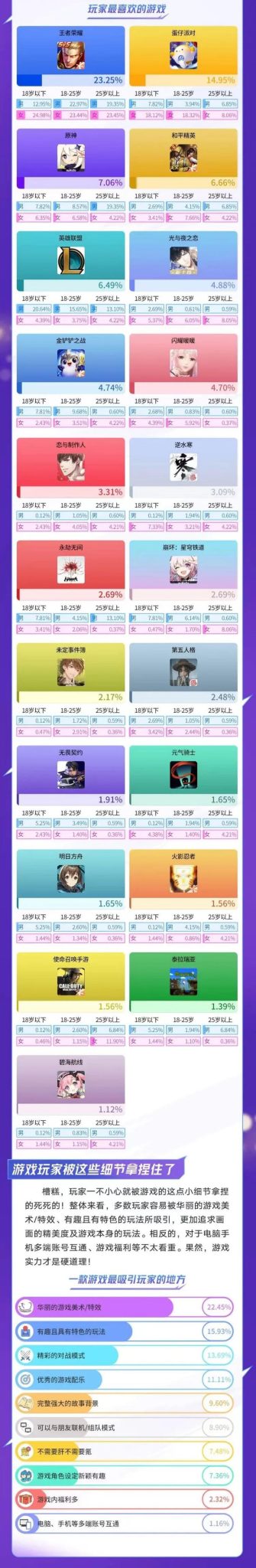 【游戏资讯】2023游戏人群洞察报告-微博_03