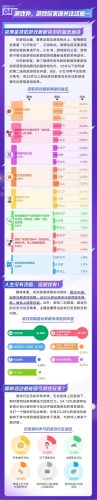 【游戏资讯】2023游戏人群洞察报告-微博.pdf-三米星球:游戏人&互联网人终身成长的平台