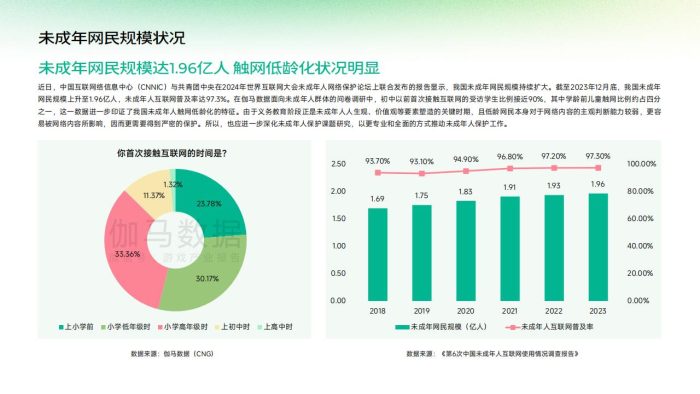 【游戏资讯】2024中国游戏产业未成年人保护报告.pdf-三米星球:游戏人&互联网人终身成长的平台
