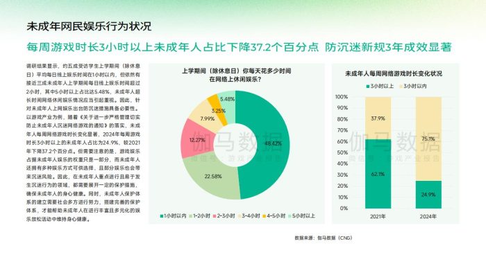 【游戏资讯】2024中国游戏产业未成年人保护报告.pdf-三米星球:游戏人&互联网人终身成长的平台