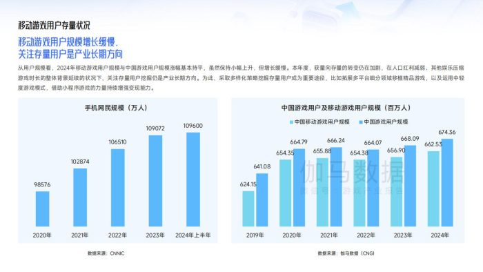 【游戏资讯】2024中国移动游戏广告营销报告.pdf-三米星球:游戏人&互联网人终身成长的平台