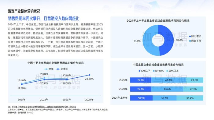 【游戏资讯】2024中国移动游戏广告营销报告.pdf-三米星球:游戏人&互联网人终身成长的平台