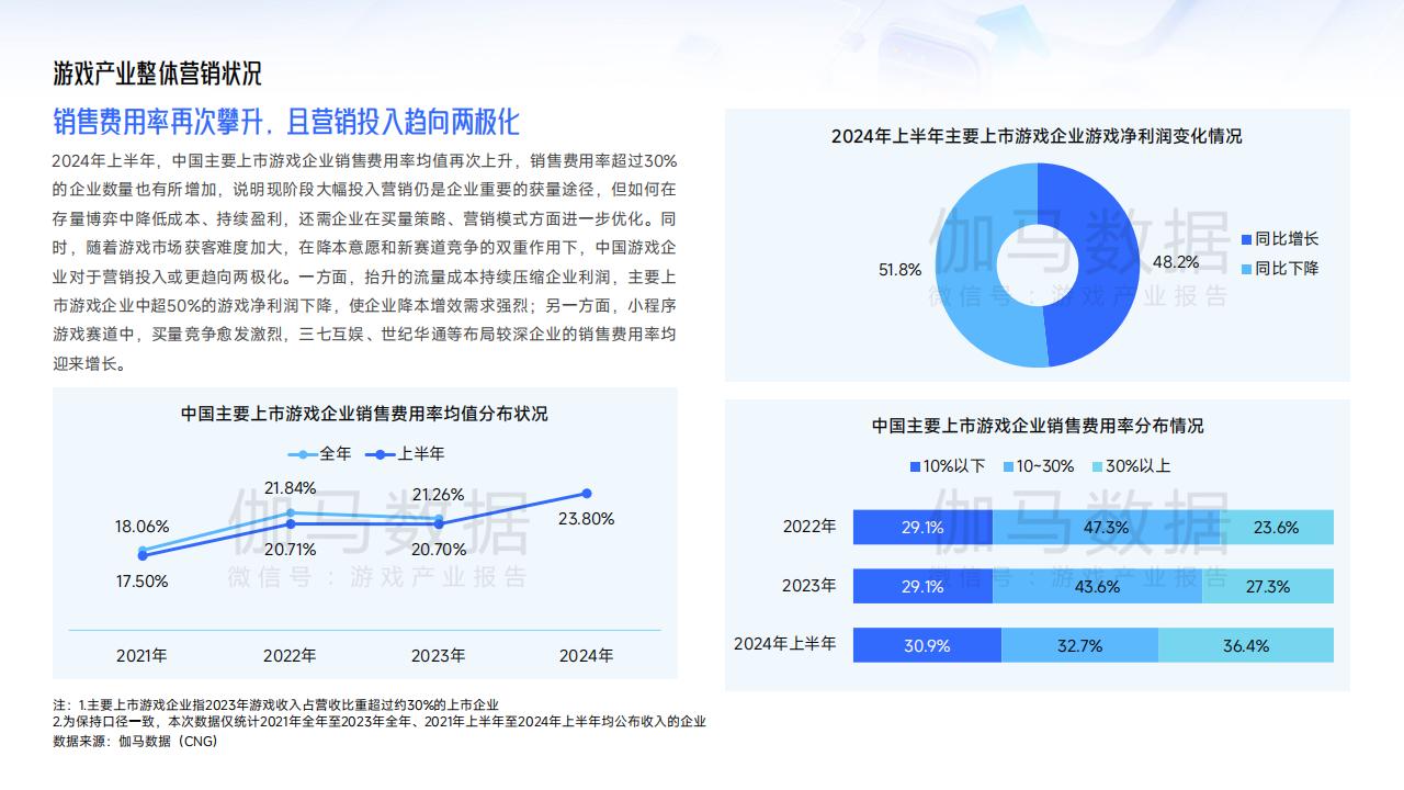 【游戏资讯】2024中国移动游戏广告营销报告_05