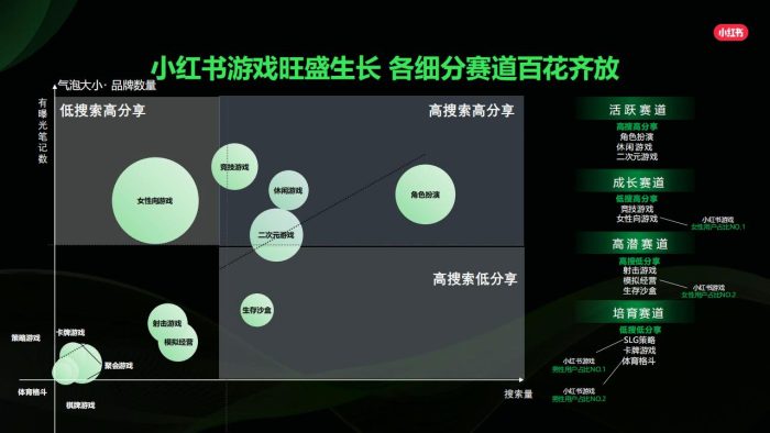 【游戏资讯】2024小红书游戏行业营销通案.pdf-三米星球:游戏人&互联网人终身成长的平台