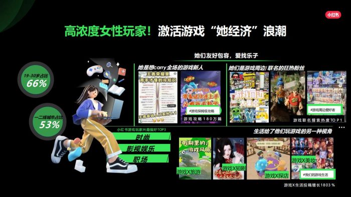 【游戏资讯】2024小红书游戏行业营销通案.pdf-三米星球:游戏人&互联网人终身成长的平台