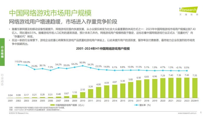 【游戏资讯】2024年中国传奇游戏市场研究白皮书.pdf-三米星球:游戏人&互联网人终身成长的平台