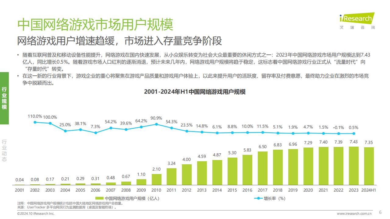 【游戏资讯】2024年中国传奇游戏市场研究白皮书_05