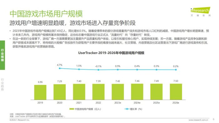 【游戏资讯】2024年中国游戏社交创作者生态创新研究报告-艾瑞咨询.pdf-三米星球:游戏人&互联网人终身成长的平台