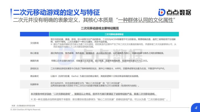 【游戏资讯】2024年全球二次元移动游戏市场研究报告.pdf-三米星球:游戏人&互联网人终身成长的平台