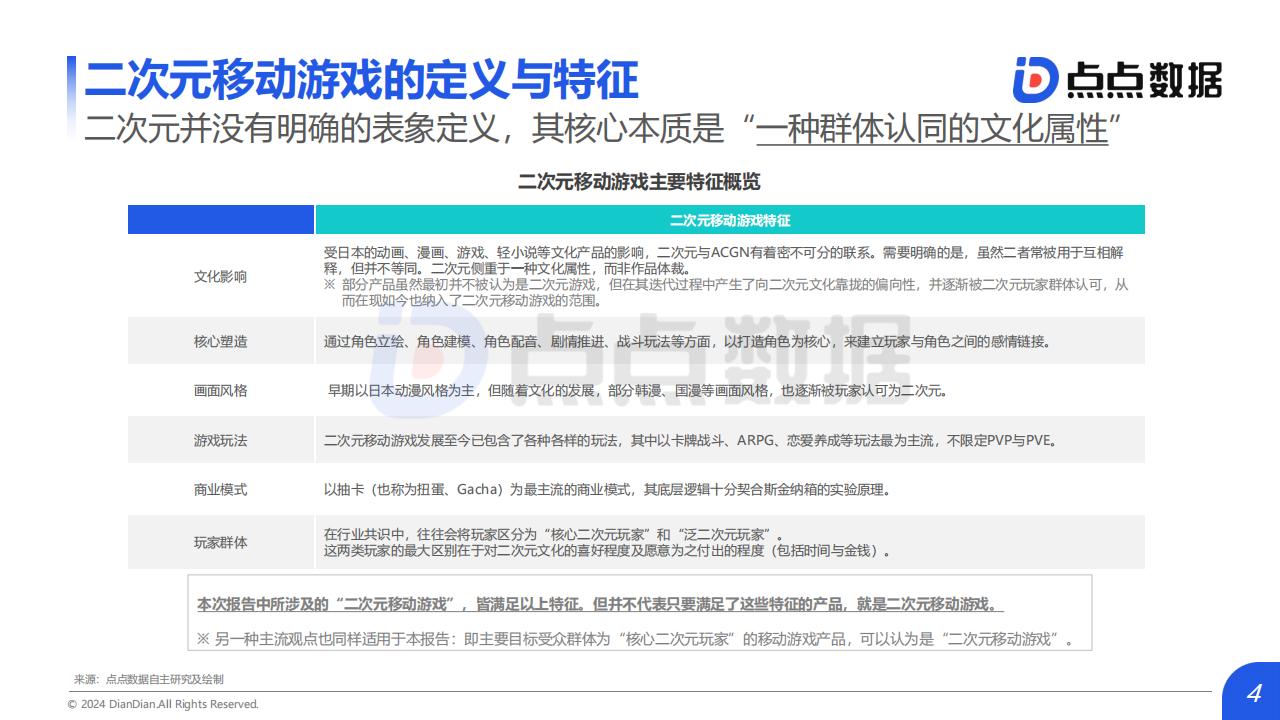 【游戏资讯】2024年全球二次元移动游戏市场研究报告_03