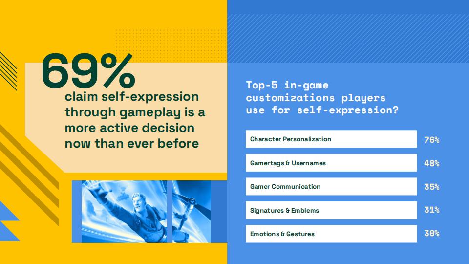 【游戏资讯】2024年游戏报告_05