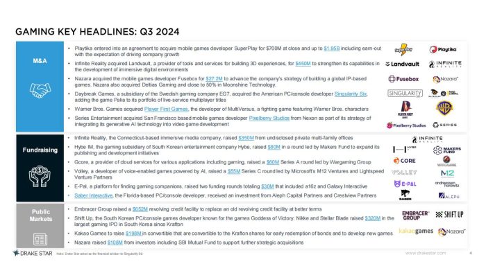 【游戏资讯】2024年第三季度全球游戏报告.pdf-三米星球:游戏人&互联网人终身成长的平台