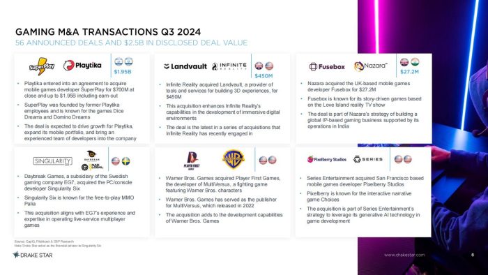【游戏资讯】2024年第三季度全球游戏报告.pdf-三米星球:游戏人&互联网人终身成长的平台