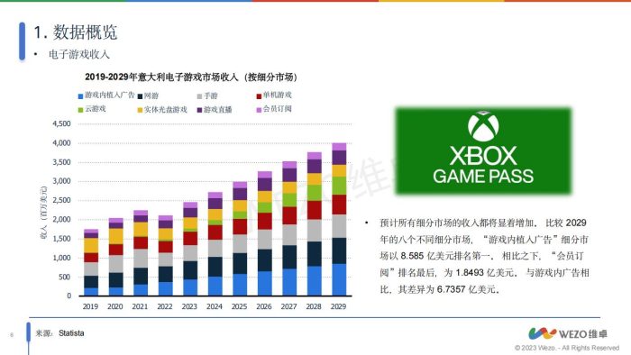【游戏资讯】2024意大利电子游戏市场洞察报告-维卓.pdf-三米星球:游戏人&互联网人终身成长的平台