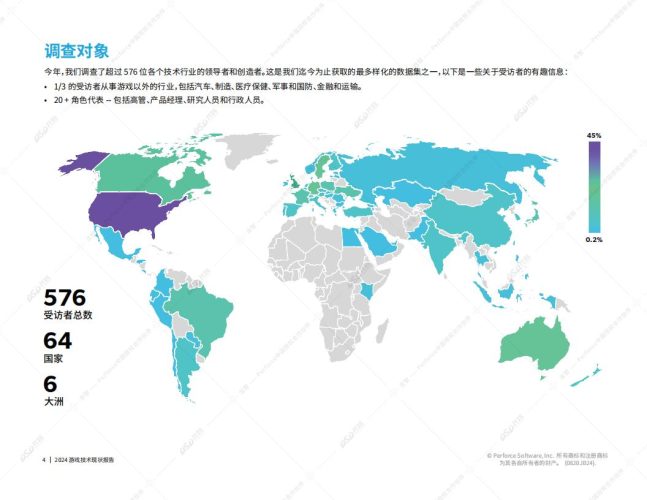 【游戏资讯】2024游戏技术现状报告-Perforce.pdf-三米星球:游戏人&互联网人终身成长的平台