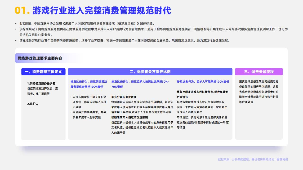 【游戏资讯】2024游戏行业简析报告-嘉世咨询_01