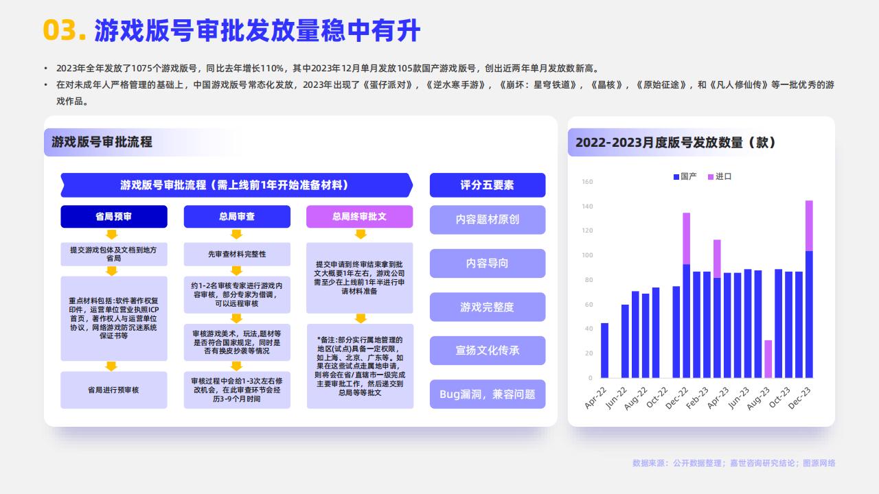 【游戏资讯】2024游戏行业简析报告-嘉世咨询_03