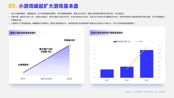 【游戏资讯】2024游戏行业简析报告-嘉世咨询.pdf-三米星球:游戏人&互联网人终身成长的平台