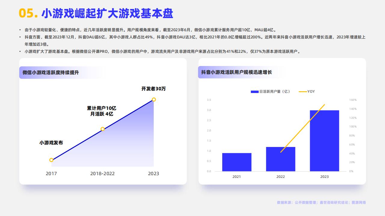 【游戏资讯】2024游戏行业简析报告-嘉世咨询_05