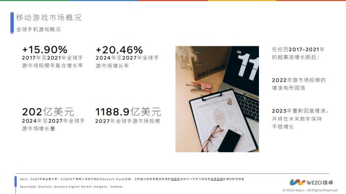 【游戏资讯】2024美国移动游戏玩家洞察.PDF-三米星球:游戏人&互联网人终身成长的平台
