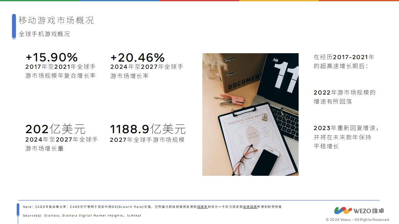 【游戏资讯】2024美国移动游戏玩家洞察_03