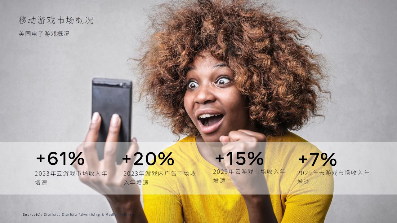 【游戏资讯】2024美国移动游戏玩家洞察_05