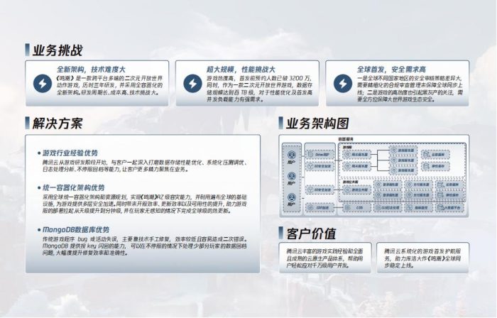 【游戏资讯】2024腾讯游戏云案例实践与解决方案——让游戏研发运维更简单.pdf-三米星球:游戏人&互联网人终身成长的平台