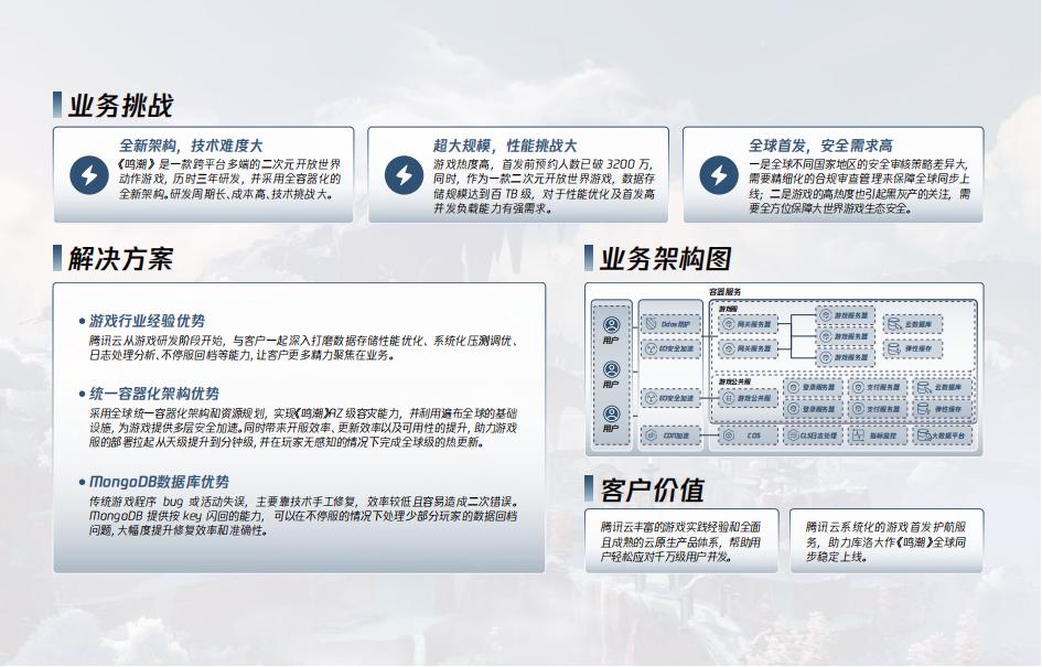 【游戏资讯】2024腾讯游戏云案例实践与解决方案——让游戏研发运维更简单_05