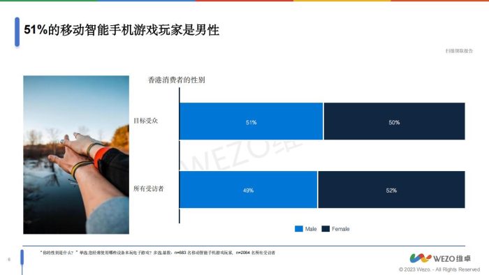 【游戏资讯】2024香港智能手机游戏玩家洞察报告.pdf-三米星球:游戏人&互联网人终身成长的平台