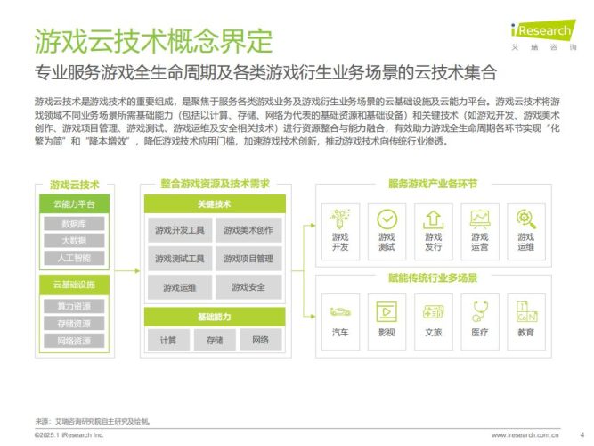 【游戏资讯】2025年中国游戏云技术发展洞察报告.pdf-三米星球:游戏人&互联网人终身成长的平台