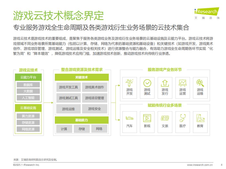 【游戏资讯】2025年中国游戏云技术发展洞察报告_03