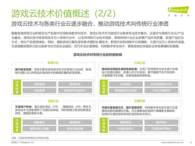 【游戏资讯】2025年中国游戏云技术发展洞察报告.pdf-三米星球:游戏人&互联网人终身成长的平台